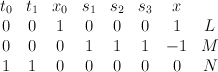\begin{array}{cccccccc} t_0 & t_1 & x_0 & s_1 & s_2 & s_3 & x & \\ 0 & 0 & 1 & 0 & 0 & 0 & 1 & L\\0 & 0 & 0 & 1 & 1 & 1 & -1 & M\\1 & 1 & 0 & 0 & 0 & 0 & 0 & N \end{array}