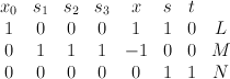 \begin{array}{cccccccc} x_0 & s_1 & s_2 & s_3 & x & s & t & \\ 1 & 0 & 0 & 0 & 1 & 1 & 0 & L  \\ 0 & 1 & 1 & 1 & -1 & 0 & 0 & M\\ 0 & 0 & 0  & 0 & 0 & 1 & 1 & N\end{array}