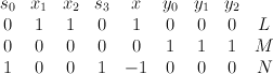 \begin{array}{ccccccccc} s_0 & x_1 & x_2 & s_3 & x & y_0 & y_1 & y_2 &   \\ 0 & 1 & 1 & 0 & 1 & 0  & 0 & 0 & L \\ 0 & 0 & 0 & 0 & 0 & 1 & 1 & 1  & M\\ 1& 0 & 0 & 1 & -1 & 0 & 0 & 0 & N \end{array}