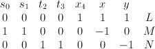 \begin{array}{cccccccc} s_0 & s_1 & t_2 & t_3 & x_4 & x & y & \\ 0 & 0 & 0 & 0 & 1 & 1  & 1 & L\\1 & 1 & 0 & 0 & 0 & -1 & 0  & M\\0 & 0 & 1 & 1 & 0 & 0 & -1 & N  \end{array}