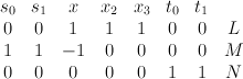 \begin{array}{cccccccc} s_0 & s_1 & x & x_2 & x_3 & t_0 & t_1 & \\ 0 & 0 & 1 & 1 & 1 & 0  & 0 & L\\1 & 1 & -1 & 0 & 0 & 0 & 0  & M\\0 & 0 & 0 & 0 & 0 & 1 & 1 & N  \end{array}