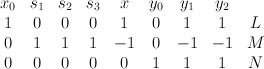 \begin{array}{ccccccccc} x_0 & s_1 & s_2 & s_3 & x & y_0 & y_1 & y_2 & \\ 1 & 0 & 0 & 0 & 1 & 0 & 1 & 1 & L  \\ 0 & 1 & 1 & 1 & -1 &   0 & -1 & -1    & M \\ 0 & 0 & 0 & 0 & 0 & 1 & 1 & 1 & N \end{array}