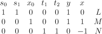 \begin{array}{cccccccc} s_0 & s_1 & x_0 & t_1 & t_2 & y   & x & \\ 1 & 1 & 0 & 0 &  0 & 1 & 0 & L  \\ 0& 0 & 1 & 0 & 0  & 1 & 1& M \\ 0 & 0 & 0 & 1 & 1 & 0 & -1 & N \end{array} 