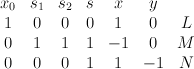 \begin{array}{ccccccc} x_0 & s_1 & s_2 & s & x  & y & \\ 1 & 0 & 0 & 0 & 1 & 0 & L  \\ 0  & 1 & 1 & 1 & -1 & 0 & M\\ 0 & 0 & 0  & 1 & 1 & -1 & N\end{array}
