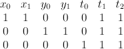\begin{array}{cccccccc} x_0 & x_1 & y_0 & y_1 & t_0  & t_1 & t_2   &   \\ 1 & 1 & 0 & 0 & 0  & 1  & 1 & \\ 0& 0 & 1 & 1 & 0  & 1  & 1  & \\ 0 & 0 & 0 & 0& 1  &1 & 1  & \end{array} 