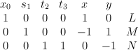 \begin{array}{ccccccc} x_0 & s_1 & t_2 & t_3 & x & y & \\ 1 & 0 & 0 & 0 & 1 & 0 & L  \\ 0 & 1 & 0 & 0 & -1 & 1 & M\\ 0 & 0 & 1 & 1 & 0 & -1 & N\end{array}