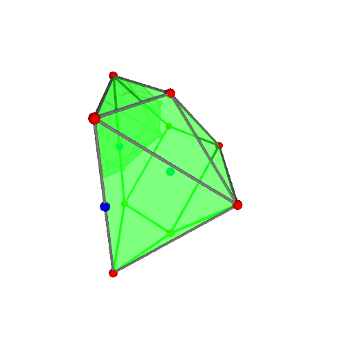 Image of polytope 1077
