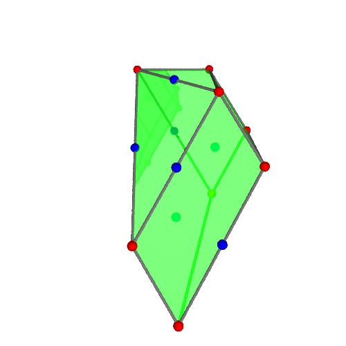 Image of polytope 2081