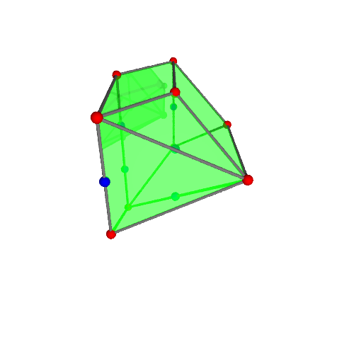 Image of polytope 2212