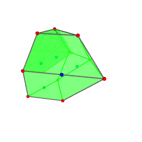 Image of polytope 2275
