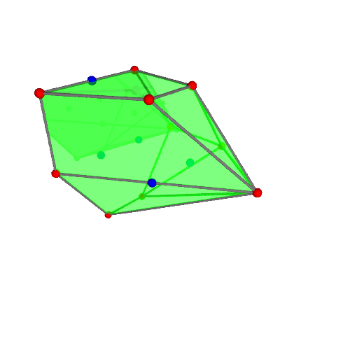 Image of polytope 2304
