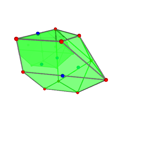 Image of polytope 2323