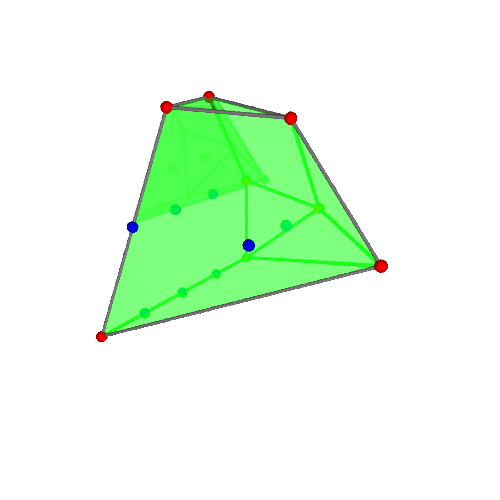 Image of polytope 2508