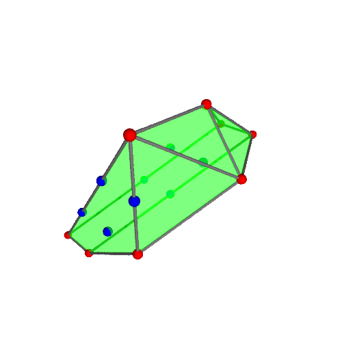 Image of polytope 2511