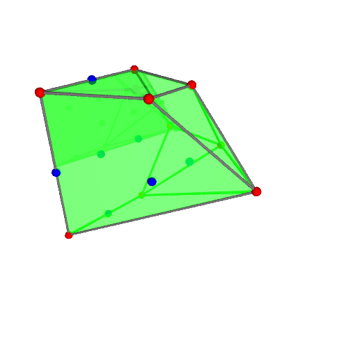 Image of polytope 2581