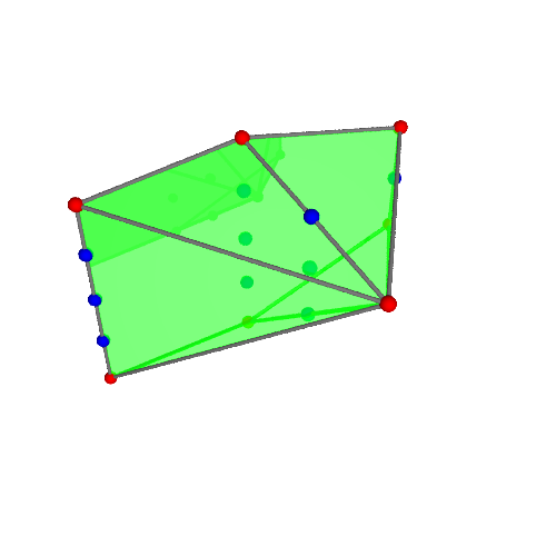 Image of polytope 2777