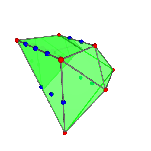 Image of polytope 2812