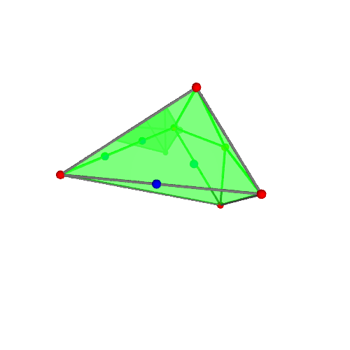 Image of polytope 284