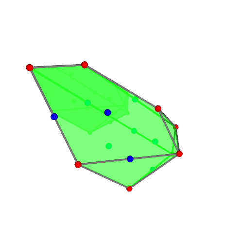 Image of polytope 2858