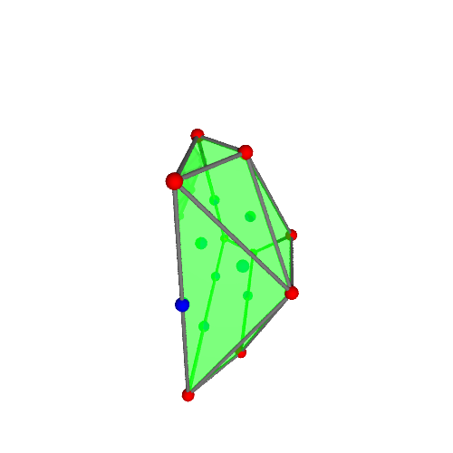 Image of polytope 2954
