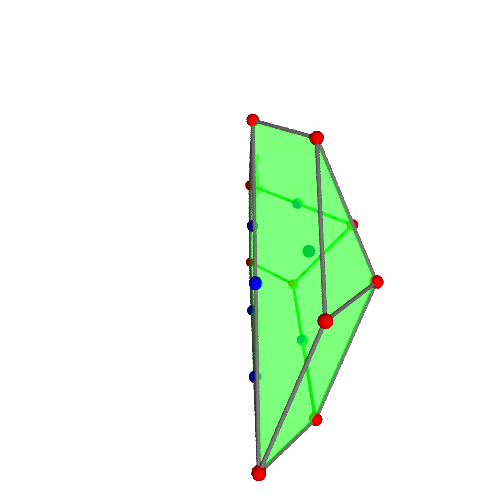 Image of polytope 2981