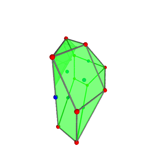 Image of polytope 3024