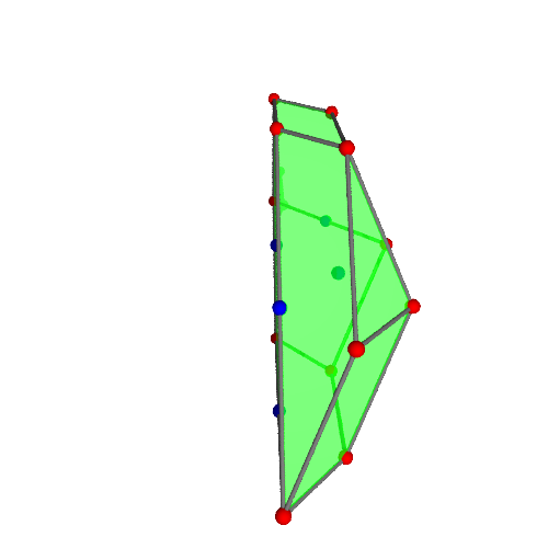 Image of polytope 3034