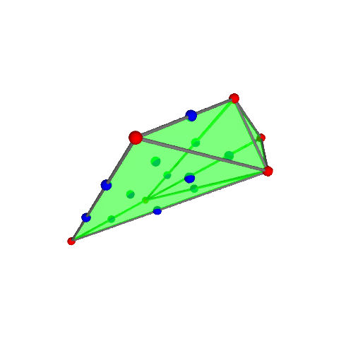 Image of polytope 3075