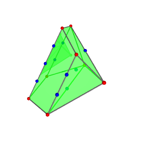 Image of polytope 3177
