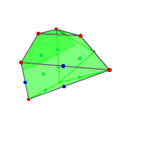 Image of polytope 3194