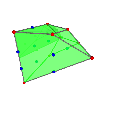 Image of polytope 3203