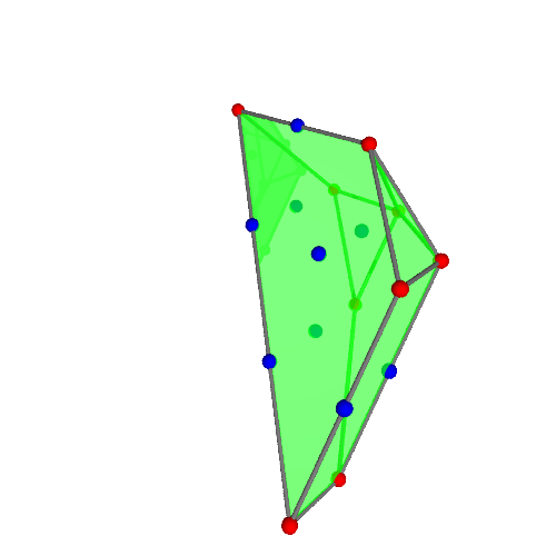 Image of polytope 3223