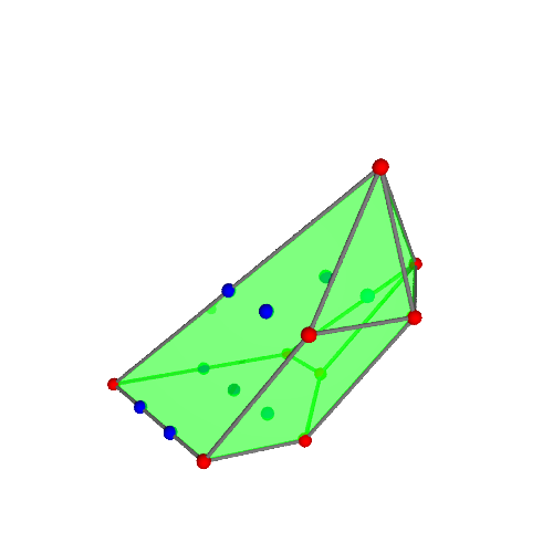 Image of polytope 3231