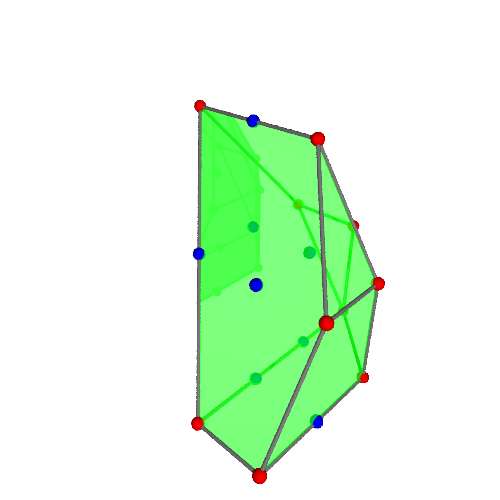 Image of polytope 3276