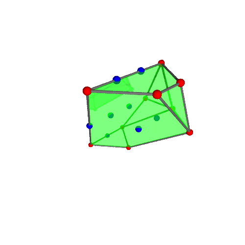 Image of polytope 3283