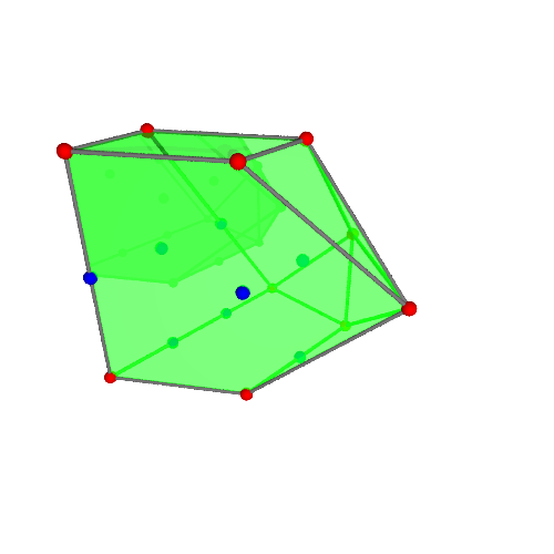 Image of polytope 3288