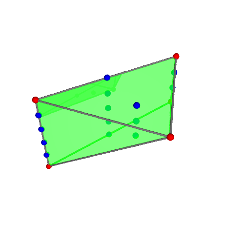 Image of polytope 3323