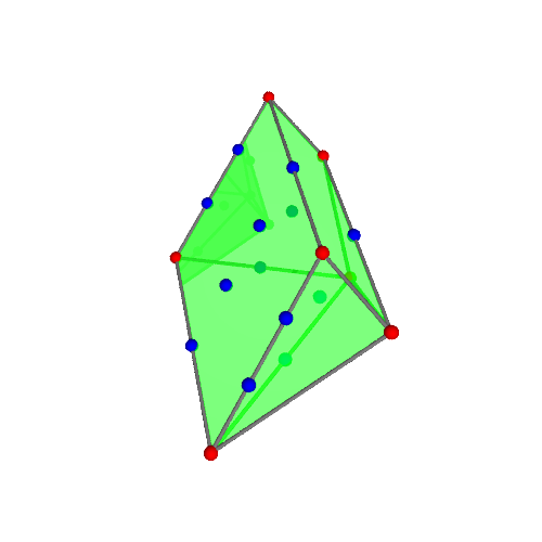 Image of polytope 3595