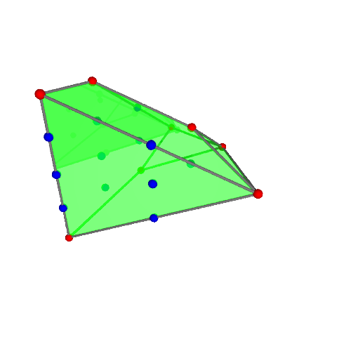 Image of polytope 3621