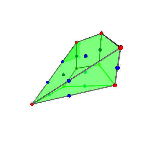 Image of polytope 3625