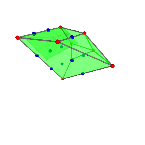Image of polytope 3677