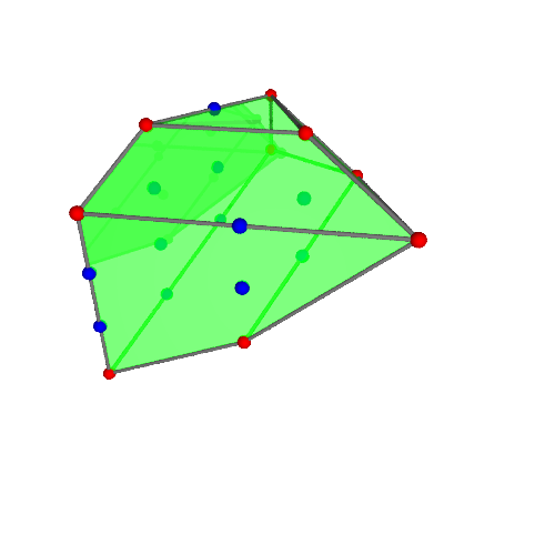Image of polytope 3830
