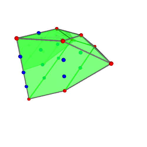 Image of polytope 3970