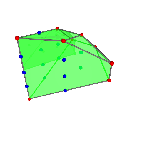 Image of polytope 4064